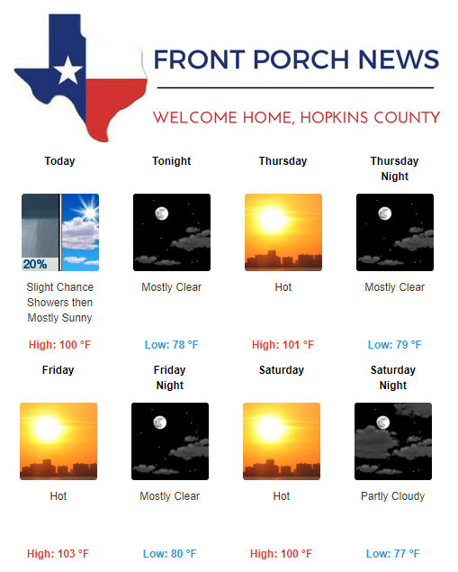 Hopkins County Weather Forecast for July 18th, 2018