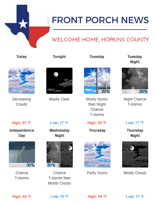 Hopkins County Weather Forecast for July 2nd, 2018
