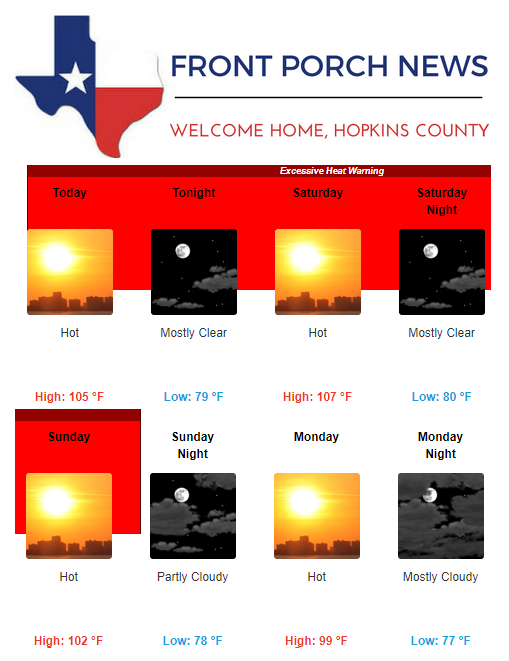 Hopkins County Weather Forecast for July 20th, 2018