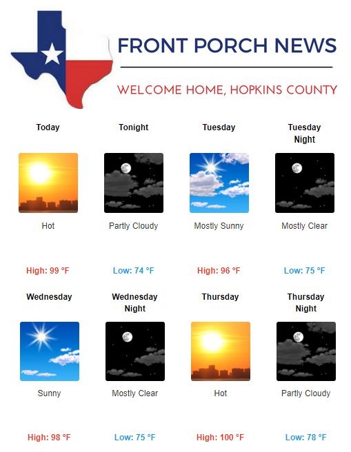 Hopkins County Weather Forecast for July 23rd, 2018
