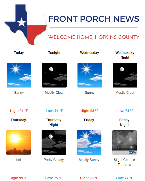 Hopkins County Weather Forecast for July 24th, 2018