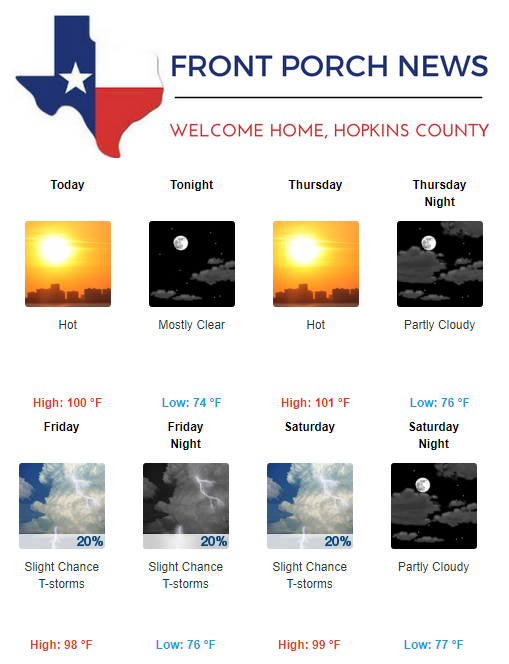 Hopkins County Weather Forecast for July 25th, 2018