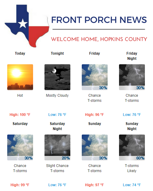 Hopkins County Weather Forecast for July 26th, 2018