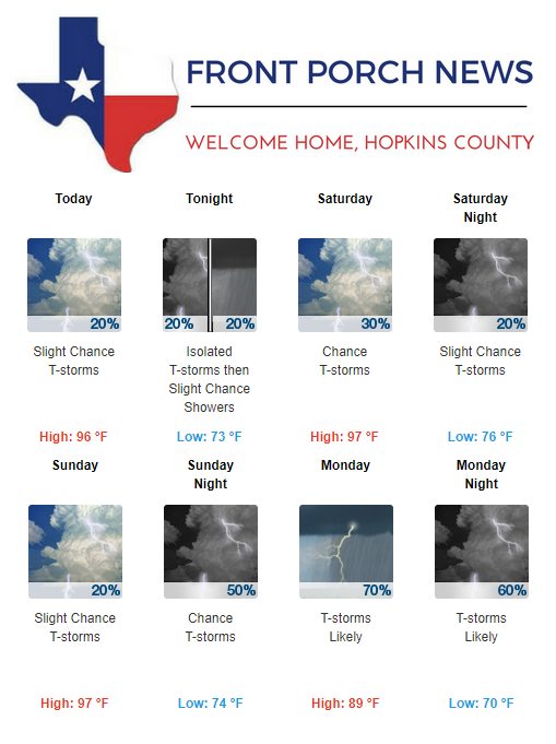 Hopkins County Weather Forecast for July 27th, 2018