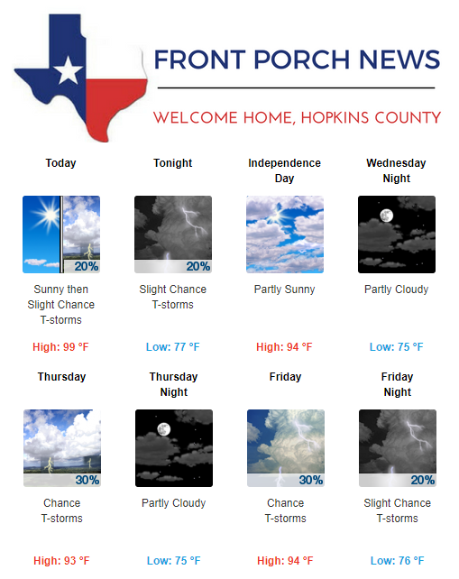 Hopkins County Weather Forecast for July 3rd, 2018