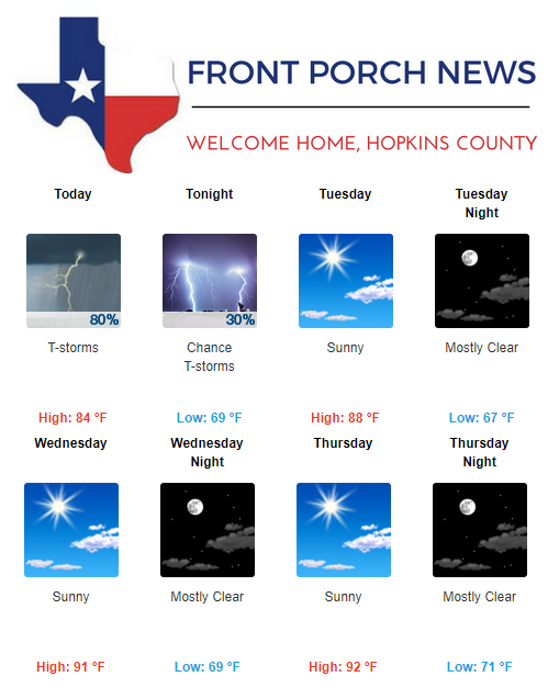 Hopkins County Weather Forecast for July 30th, 2018