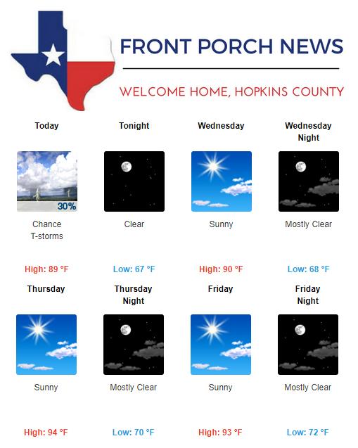 Hopkins County Weather Forecast for July 31st, 2018