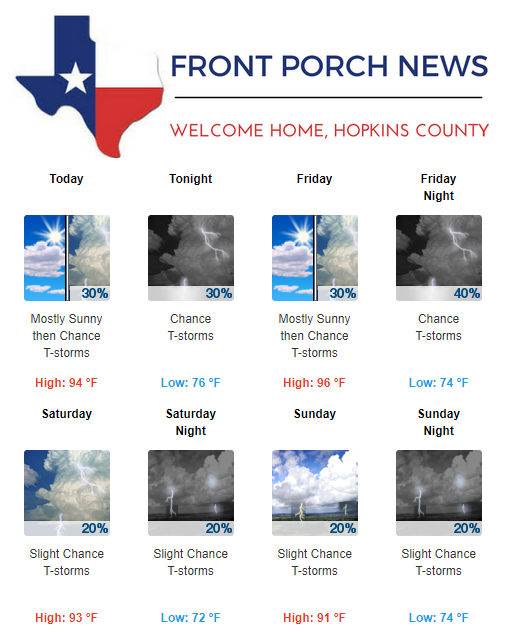 Hopkins County Weather Forecast for July 5th, 2018