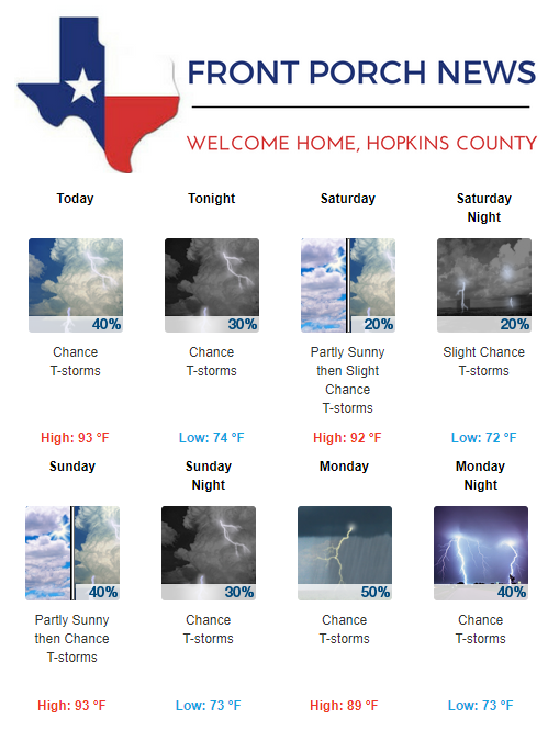 Hopkins County Weather Forecast for July 6th, 2018