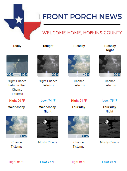 Hopkins County Weather Forecast for July 9th, 2018