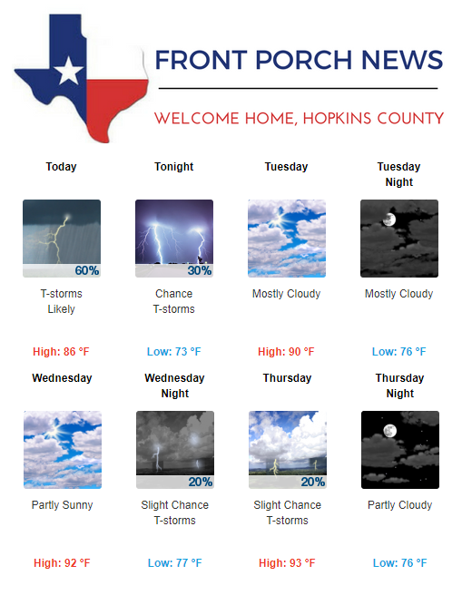 Hopkins County Weather Forecast for August 13th, 2018