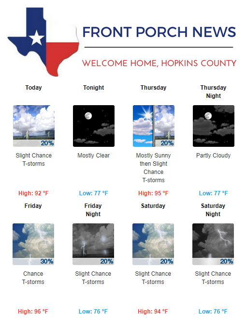 Hopkins County Weather Forecast for August 15th, 2018