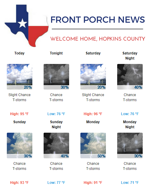 Hopkins County Weather Forecast for August 17th, 2018