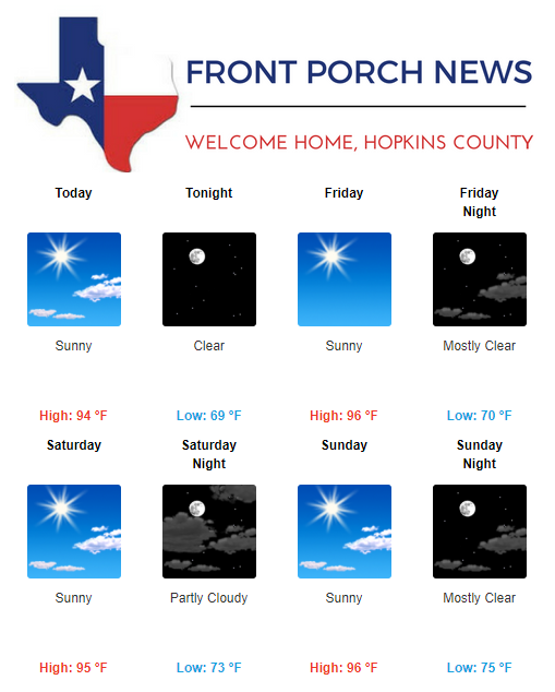 Hopkins County Weather Forecast for August 2nd, 2018