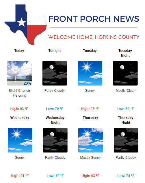 Hopkins County Weather Forecast for August 20th, 2018