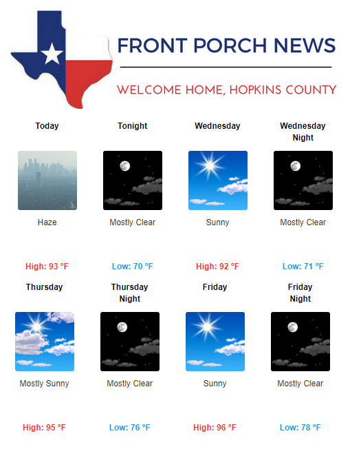 Hopkins County Weather Forecast for August 21st, 2018