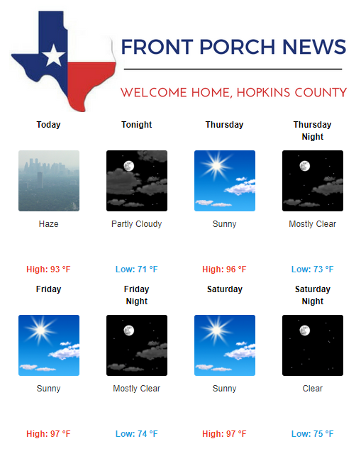 Hopkins County Weather Forecast for August 22nd, 2018