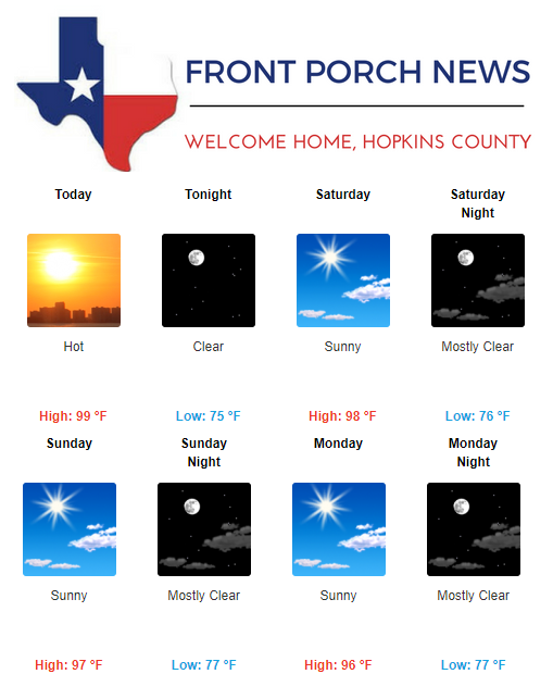 Hopkins County Weather Forecast for August 24th, 2018