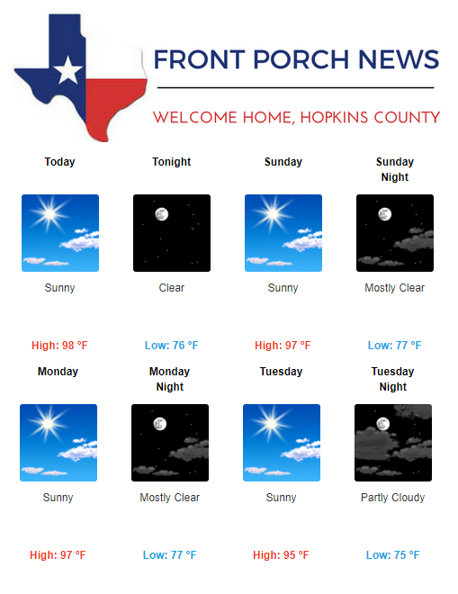 Hopkins County Weather Forecast for August 25th, 2018