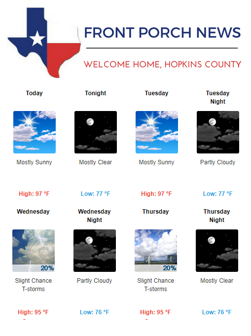 Hopkins County Weather Forecast for August 27th, 2018