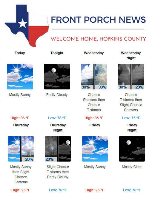 Hopkins County Weather Forecast for August 28th, 2018