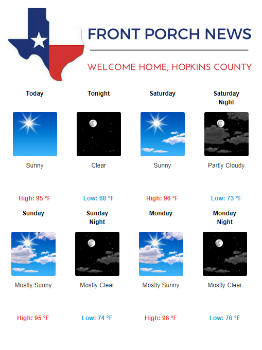 Hopkins County Weather Forecast for August 3rd, 2018