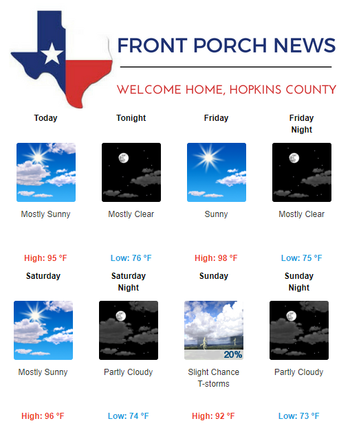 Hopkins County Weather Forecast for August 30th, 2018