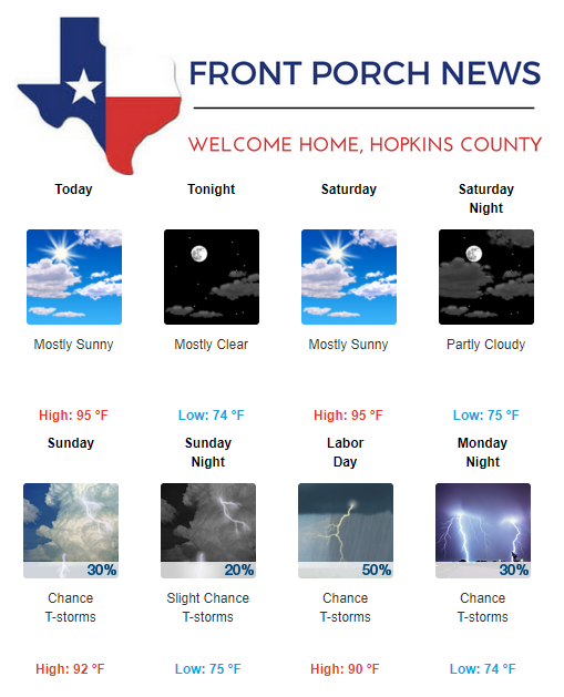 Hopkins County Weather Forecast for August 31st, 2018