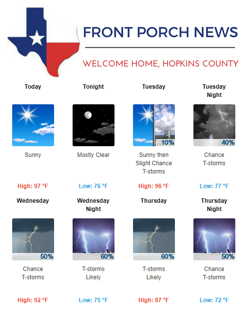 Hopkins County Weather Forecast for August 6th, 2018