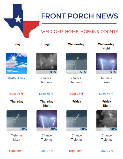 Hopkins County Weather Forecast for August 7th, 2018