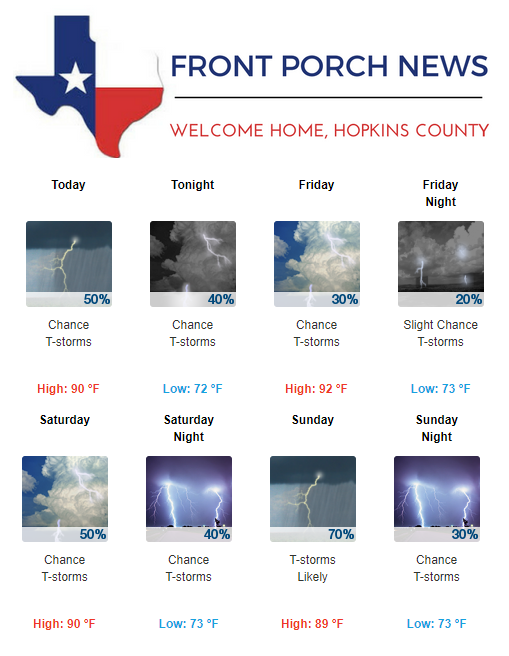 Hopkins County Weather Forecast for August 9th, 2018