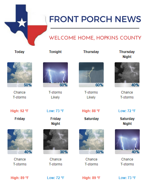 Hopkins County Weather Forecast for August 8th, 2018