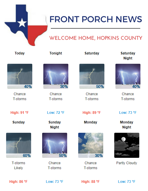 Hopkins County Weather Forecast for August 10th, 2018