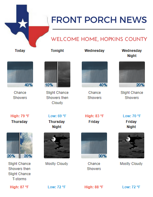 Hopkins County Weather Forecast for September 11th, 2018