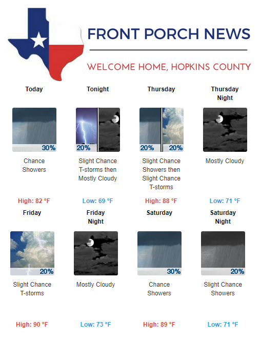 Hopkins County Weather Forecast for September 12th, 2018