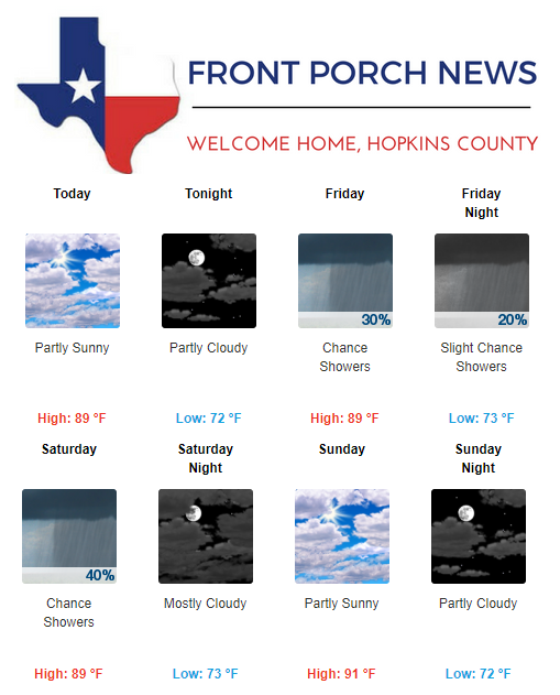 Hopkins County Weather Forecast for September 13th, 2018