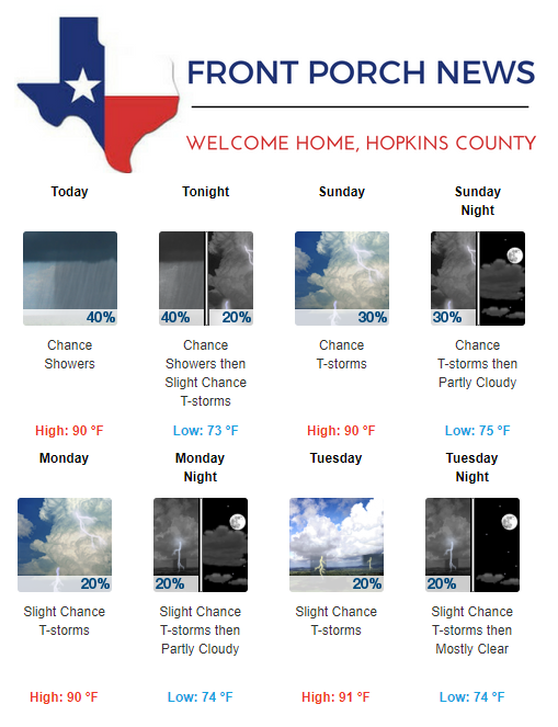 Hopkins County Weather Forecast for September 15th, 2018