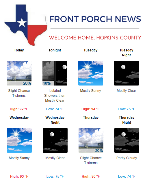 Hopkins County Weather Forecast for September 17th, 2018