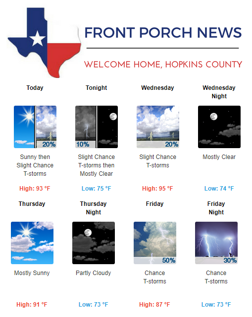Hopkins County Weather Forecast for September 18th, 2018