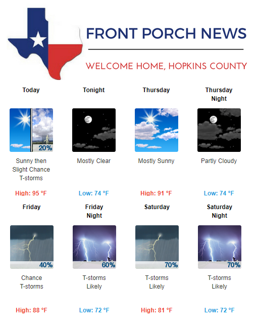 Hopkins County Weather Forecast for September 19th, 2018