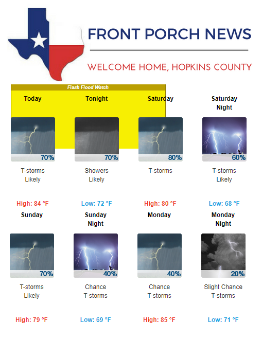 Hopkins County Weather Forecast for September 21st, 2018