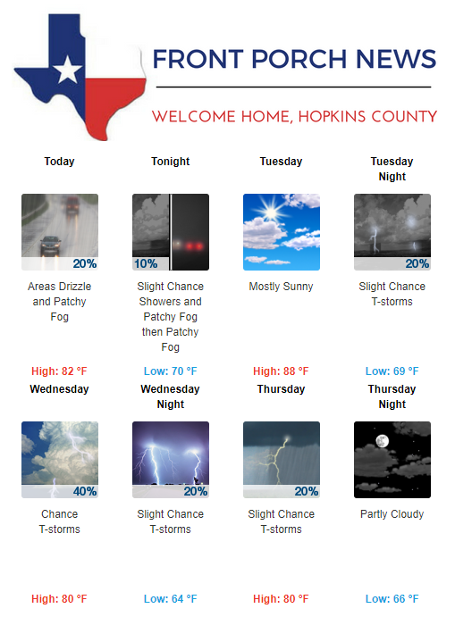 Hopkins County Weather Forecast for September 24th, 2018