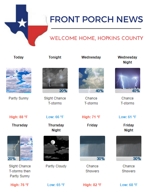 Hopkins County Weather Forecast for September 25th, 2018