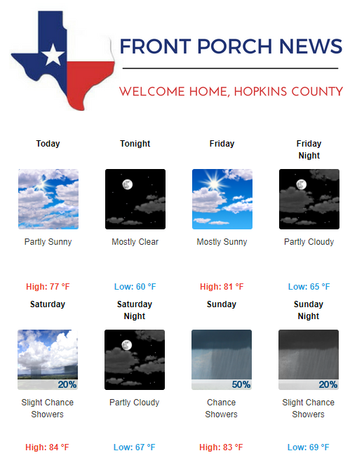 Hopkins County Weather Forecast for September 27th, 2018
