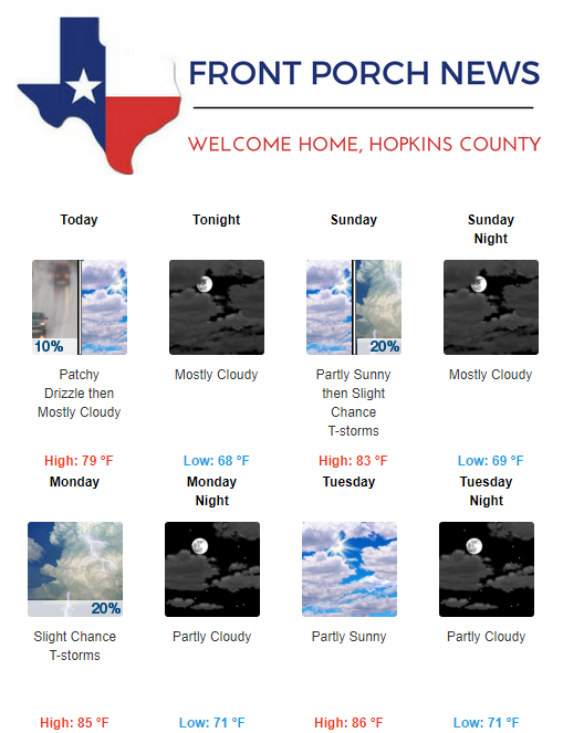 Hopkins County Weather Forecast for September 29th, 2018