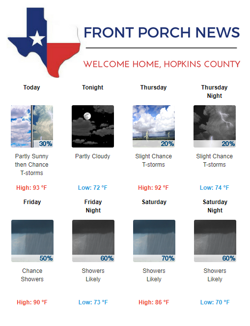 Hopkins County Weather Forecast for September 5th, 2018