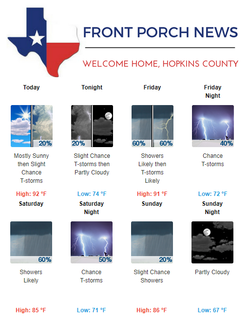 Hopkins County Weather Forecast for September 6th, 2018