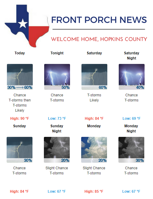 Hopkins County Weather Forecast for September 7th, 2018