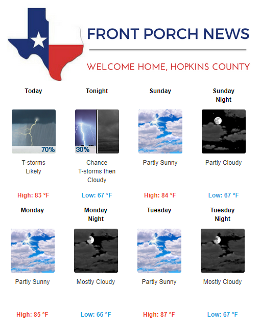 Hopkins County Weather Forecast for September 8th, 2018