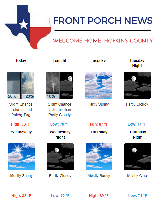 Hopkins County Weather Forecast for October 1st, 2018